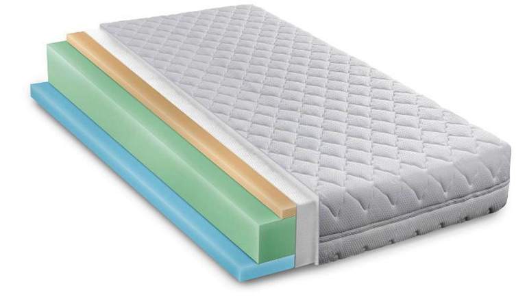 What’s the Best Mattress? Part 1 – Questions to Ask And Analyze Before You Buy a Latex Mattress!